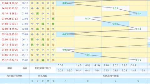 【城隍庙秘籍】双色球26期独门杀号大揭秘：蓝球神选六码，02、03、06、09、10，错过必悔！