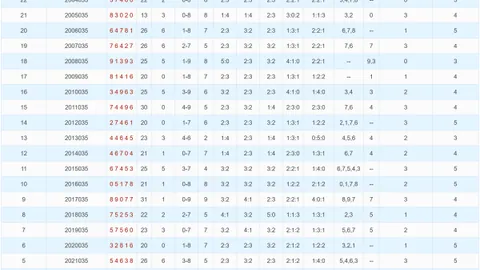 [彩市秘笈]揭秘体彩排列三2026033期号码预测，权威解析包和值技巧！