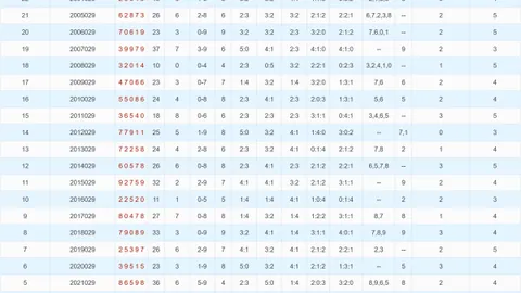 【双色球达人揭秘】2026年第014期龙头二码精选攻略，大奖就在眼前！