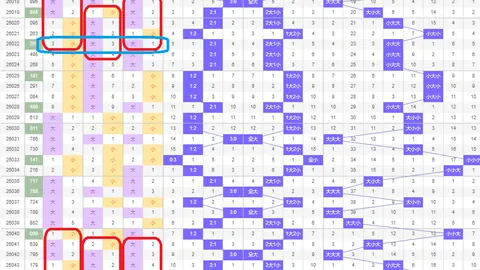 26047期排列5专家质合分析推荐号码
