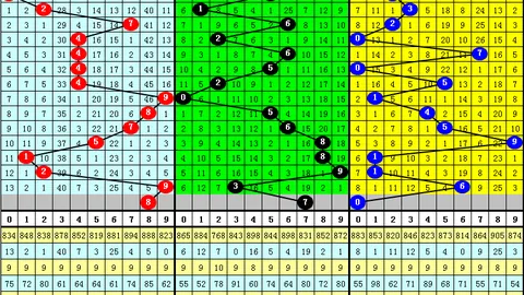 【揭秘彩运】2026年04期3D号码攻略：精选6码万能组合，一网打尽大奖机会！