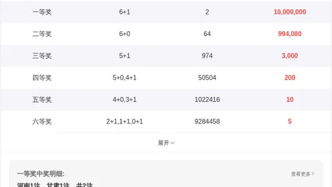 【独家揭秘】双色球专家精准预测，杀红6码助力中奖，加油冲刺大奖！