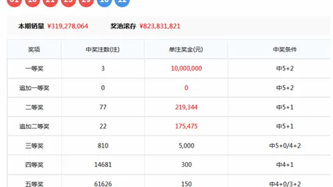 袁启晨双色球021期：专家推荐61红球比2_1_3，重点号码