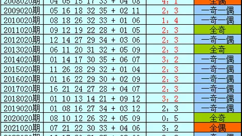 排列五第2026051期七爷专家推荐：质合前区十码分析