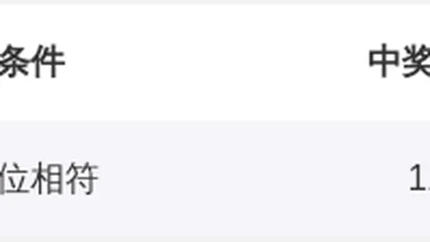 双色球26027期红蓝定胆解析及专家推荐
