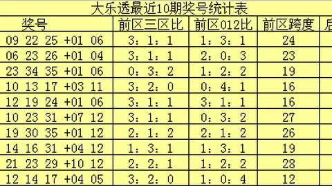 26021期七星彩老王推荐号码组合