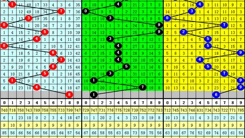 双色球2026年第026期专家精选复式82推荐