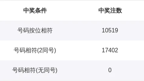 【红运亨通】大乐透26014期风向标：后区五胆必中，本期运势爆棚！