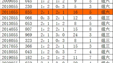 大乐透期号051专家推荐和值，高质合分析前区十码
