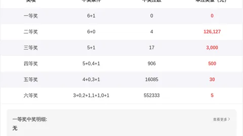 26024期大乐透红球杀号专家质合分析推荐