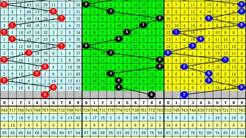 26068期排列三专家质合分析推荐藏机图