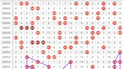 刘科排列三第2026071期推荐：独胆0双胆09，排除7号