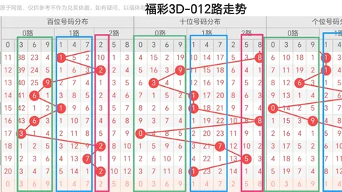 第2026026期 双色球2026026期预测：专家精选排除