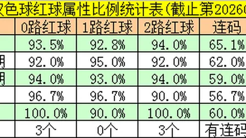 【独中蓝筹】2026年双色球011期精准解析：一码定蓝，信手拈金，自信投注！