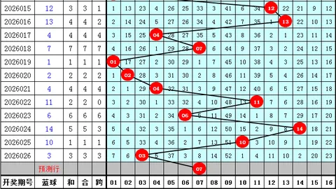 排列三第2026061期专家质合分析推荐前区十码