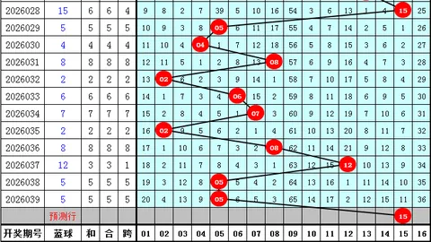 大乐透326051期专家质合分析推荐：前区十码杀号定胆48