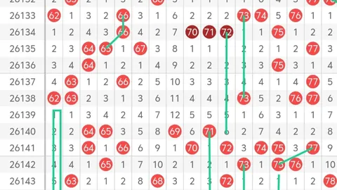 推荐 林妹妹亲授：福彩3第147期避雷攻略，稳中求胜